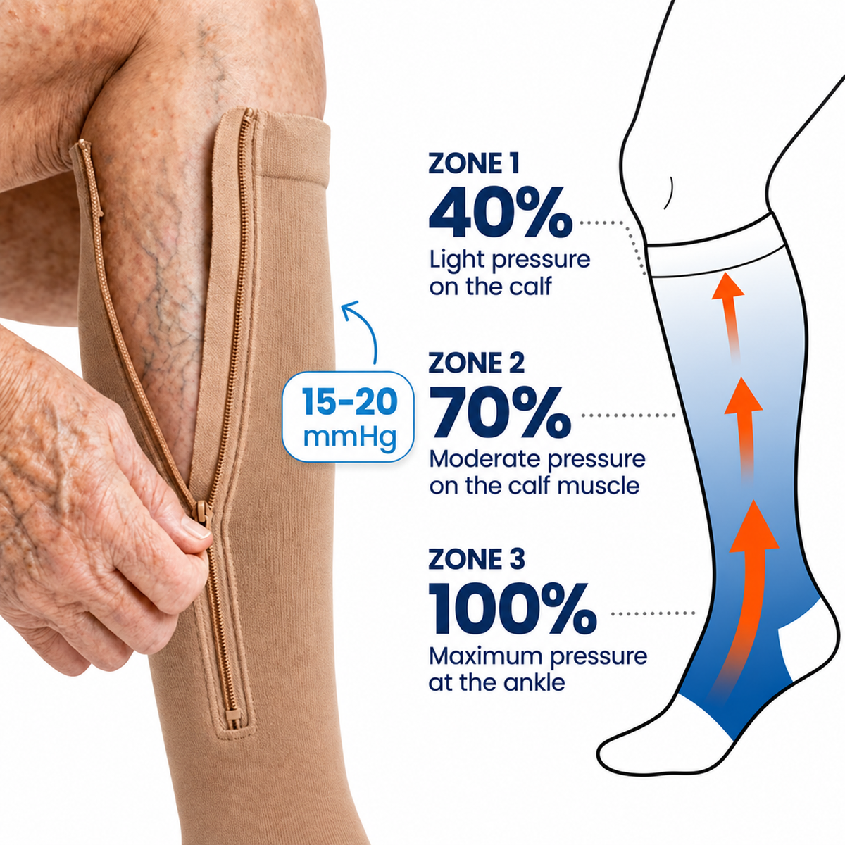 Compression Socks with Zipper